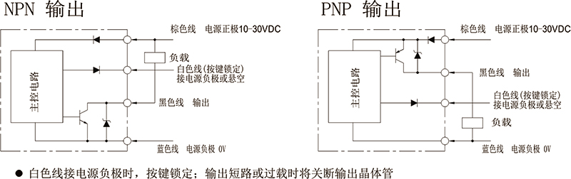 標簽傳感器原理