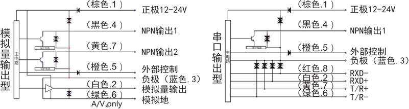 激光位移原理