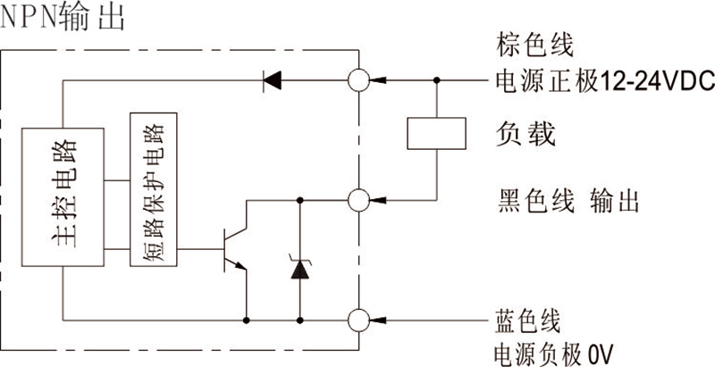 背景抑制開關