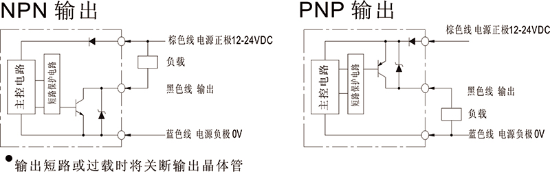 方型光電廠家