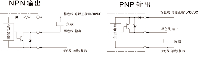 接近開關原理