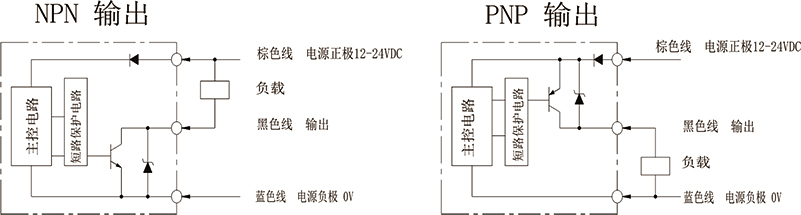 超薄光電直銷