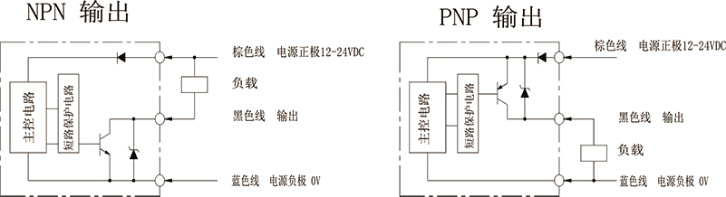 小方型開關