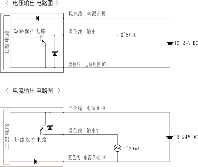 放大器原理