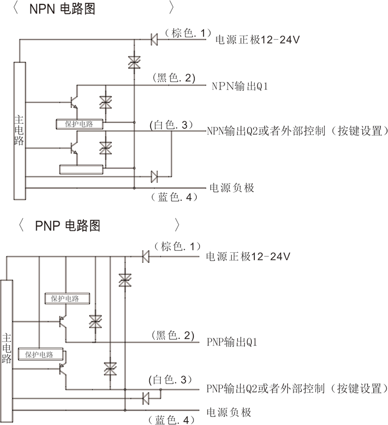 雙數顯原理