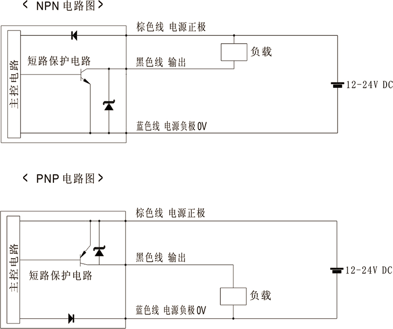 手調式放大器