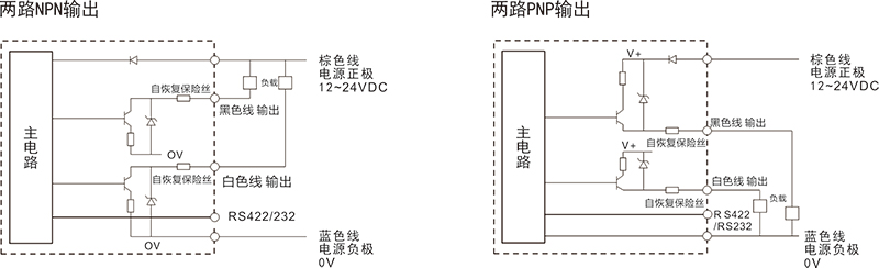 傳感器生產商