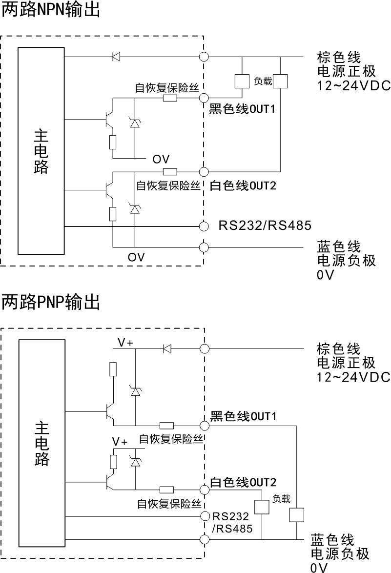 框型計數原理