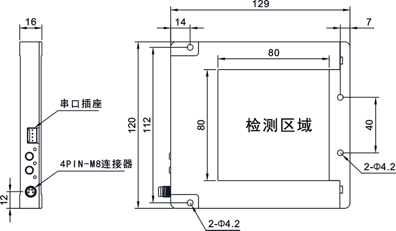 框型計數原理