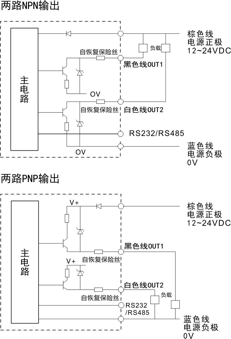 框型傳感器廠商