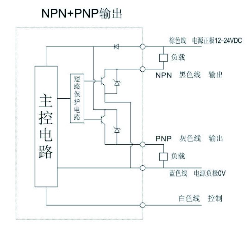 傳感器制造廠商