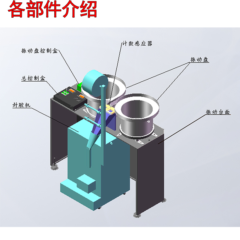 全自動(dòng)配件包裝