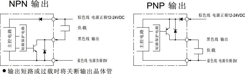 液位檢測