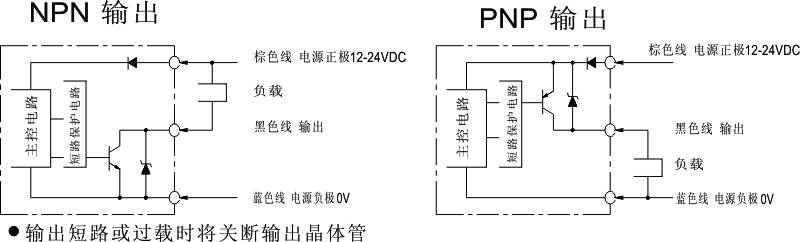 液位傳感器原理